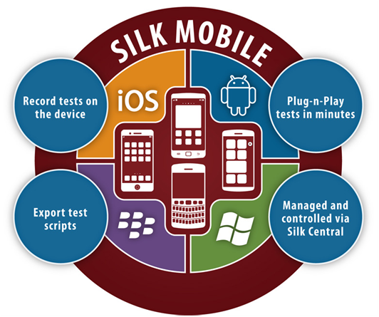 Silk Mobile, Mobile Automation Testing Tool yang Harus Dicoba